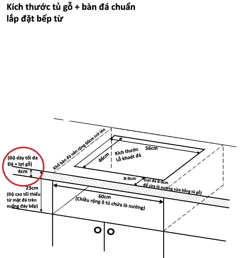 Bếp từ Panasonic KZ-L32AS
