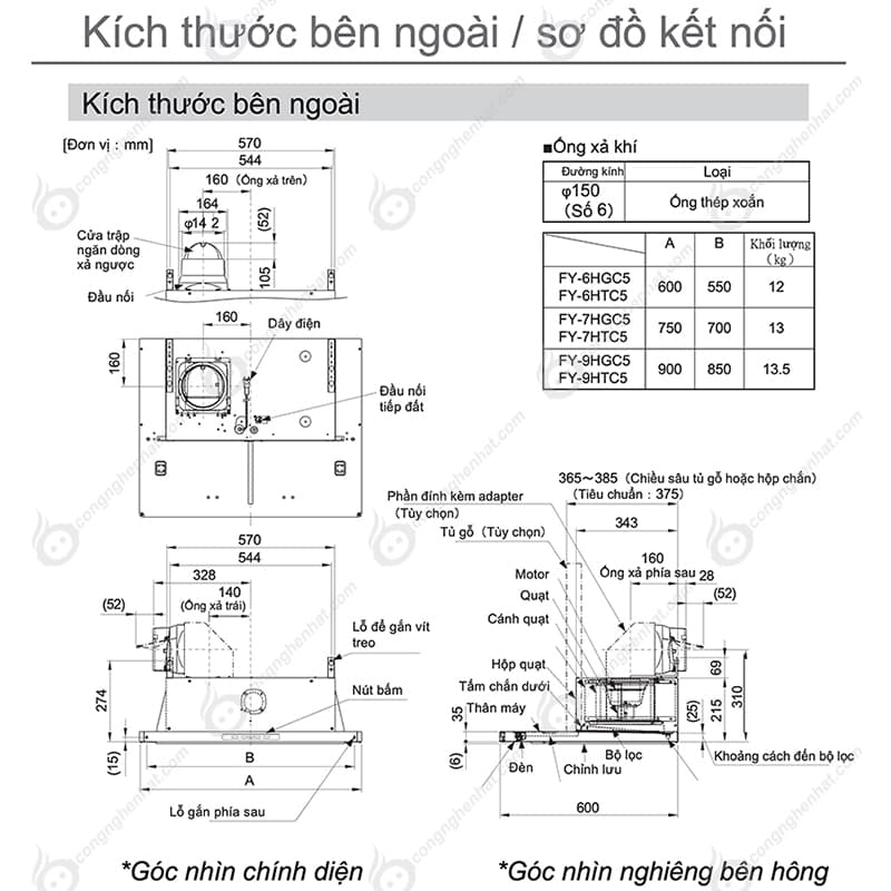 Hút mùi Panasonic FY-7HGC5