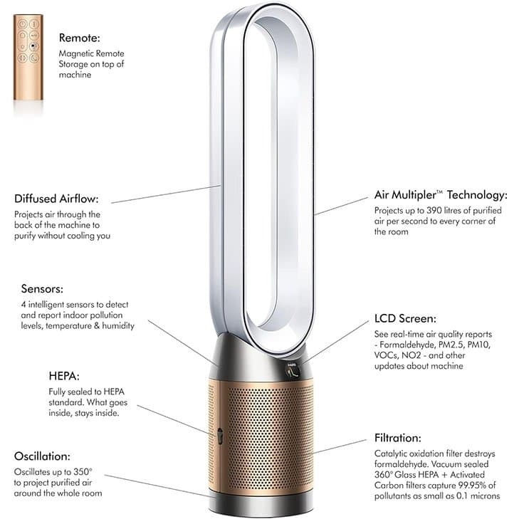 Quạt không cánh Dyson Purifier Cool Formaldehyde TP09