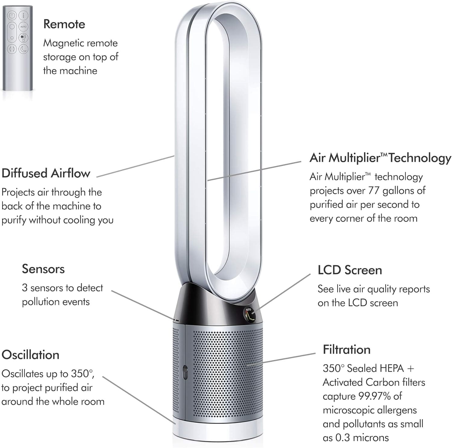 Quạt không cánh Dyson Pure Cool TP04-WS